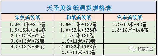 美纹纸一箱多少卷