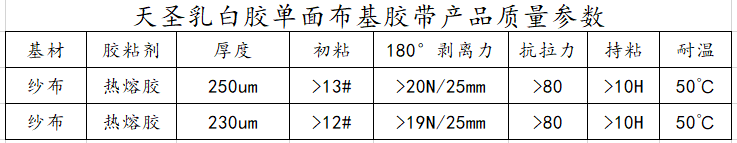 天圣乳白胶彩色单面布基质量参数