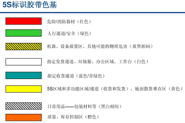 5s标识胶带